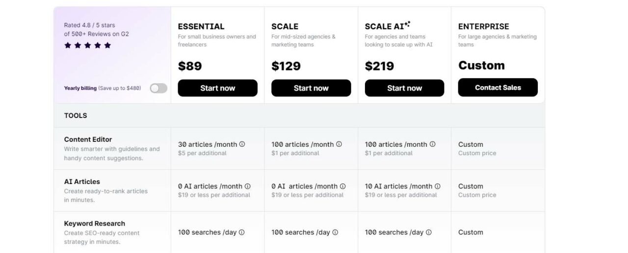Surfer-SEO-Pricing