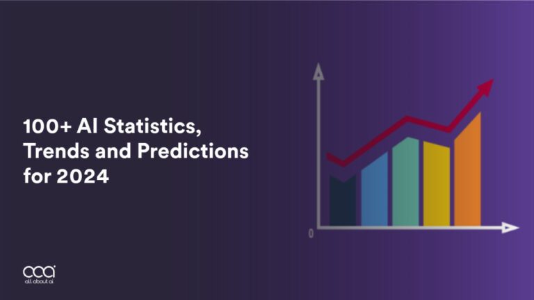 100+ AI Statistics, Trends and Predictions for 2024
