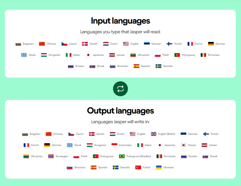  Jasper-AI accetta input in più di 30 lingue e produce output in più di 40 lingue, tra cui inglese, cinese, francese, ecc. 