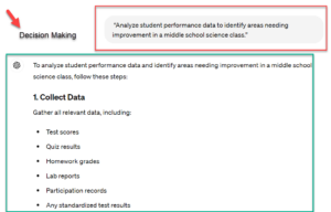 Analyze data on student performance and engagement 