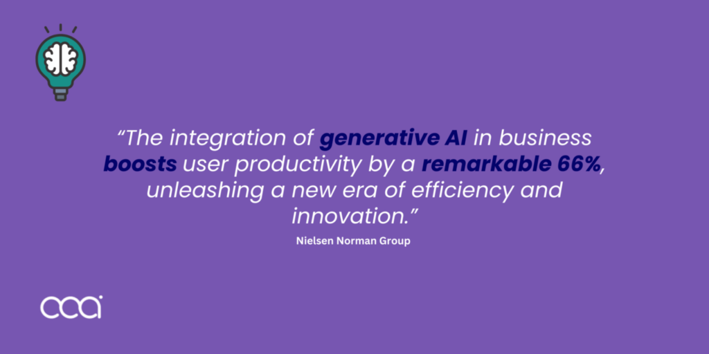 Generative AI in business boosts user productivity by a remarkable 66%,