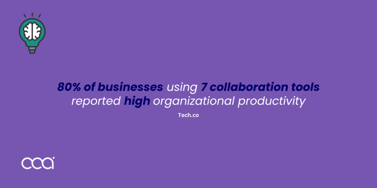 L'80%-delle-aziende-utilizza-7-strumenti-di-collaborazione-per-massimizzare-la-propria-produttività. 