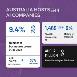 AI Evolution Tracking the Growth of Australian Businesses