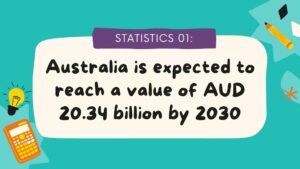 AI Statistics in Australia 2024