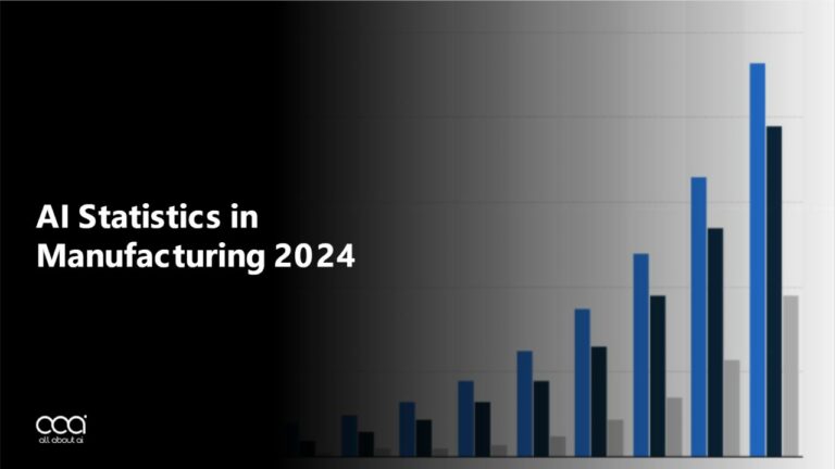 feature-image-for-ai-statistics-in-manufacturing-2024-highlighting-key-statistics-global-leaders-adoption-trends-market-share-and-future-transformation-in-manufacturing