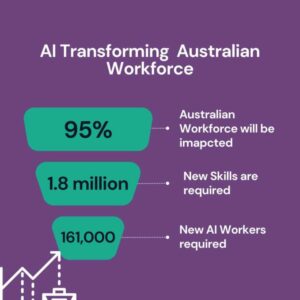 AI's Ripple Effect Transforming the Australian Workforce