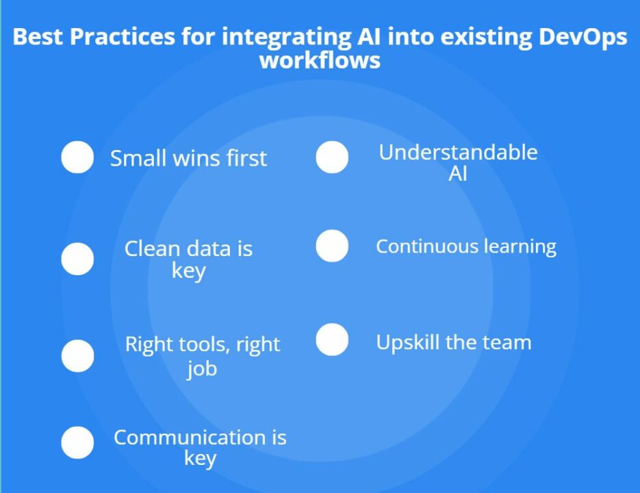 Best-Practices-for-integrating-AI-into-existing-DevOps-workflows