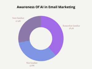 AI-In-Email-Marketing