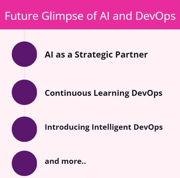 Future-Trends-in-AI-and-DevOps-Glimpse