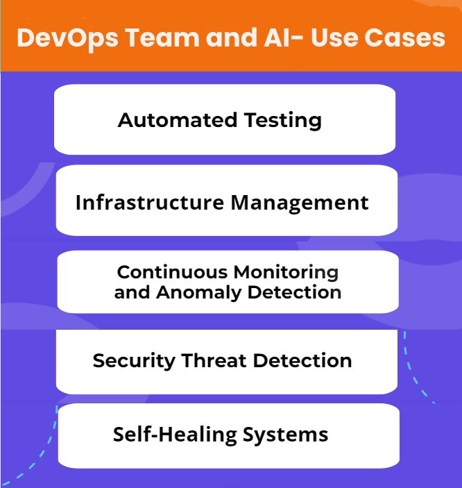 How-can-a-Devops-Team-take-Advantage-of-Artificial-Intelligence-Use-Cases
