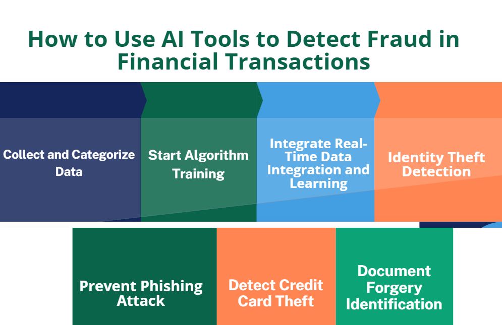  Como usar ferramentas de IA para detectar fraudes em análises de transações financeiras 