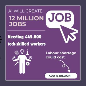 Job Creation Through AI and Economic Impact
