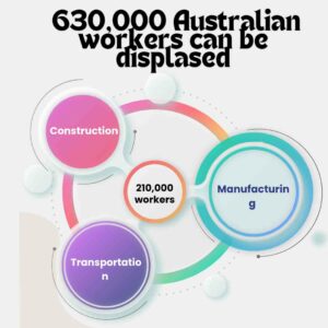 Job Displacement Estimates