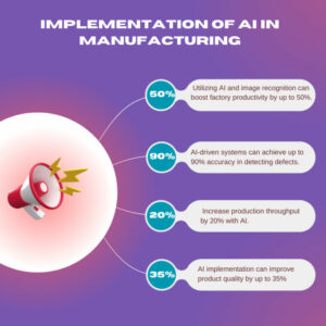 infographic-titled-implementation-of-ai-in-manufacturing-showing-ai-boosts-productivity-by-50%-detects-defects-with-90%-accuracy-increases-throughput-by-20%-and-improves-quality-by-35%