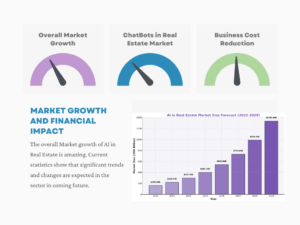 Market Growth and Financial Impact