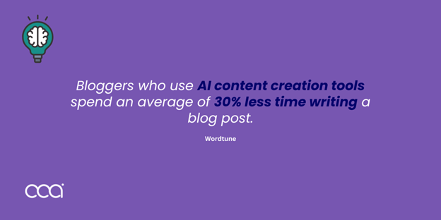 Best-AI-writing-tool-offers-30%-less-time-in-generating-content.