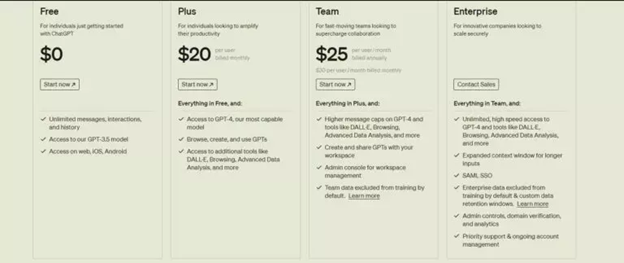  ChatGPT offre quattro opzioni di prezzo per individui e team. 