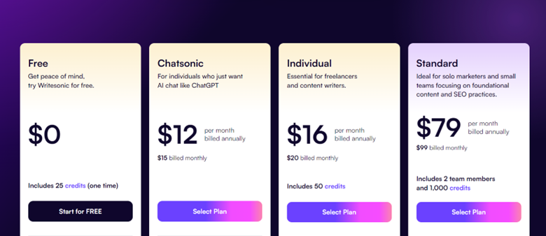  Writesonic bietet Preispläne an, um 4 Pläne für verschiedene Benutzer mit entsprechenden Budgets und Bedürfnissen anzubieten. 