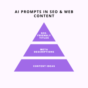 AI-prompts-Web-content-SEO