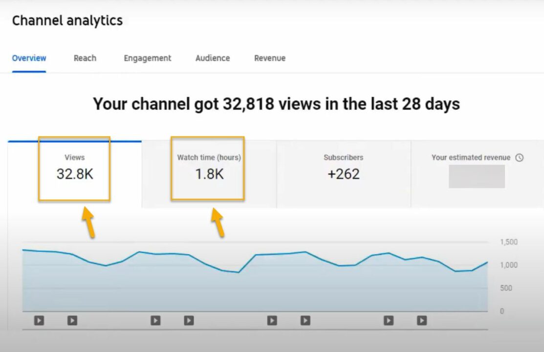  Verificando visualizações e tempo de exibição do vídeo do YouTube no Google Analytics 