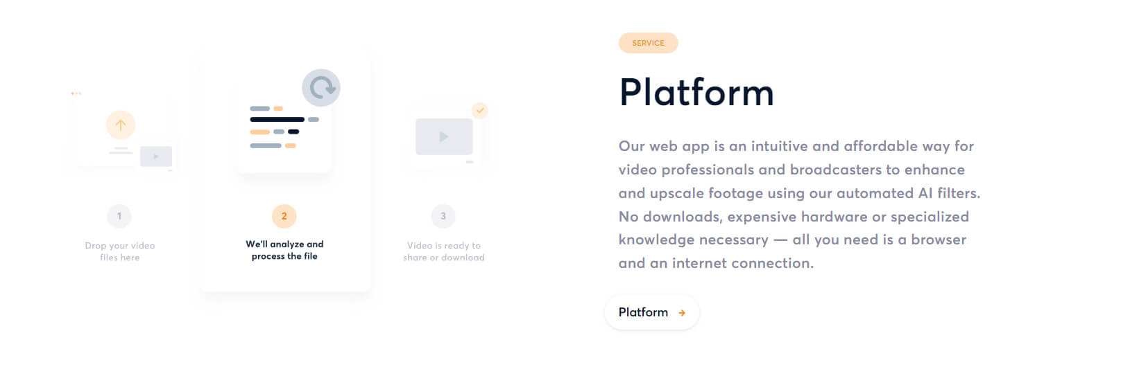  La page d'accueil de Platform, le site web d'une entreprise. Un design élégant et moderne avec une navigation facile. 
