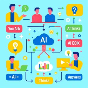 How do AI Prompts Work for Australian users?