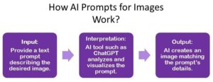 What are AI Prompts for Image?
