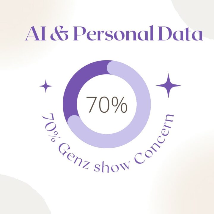 ai-and-personal-data-70%-gen-z-show-concern