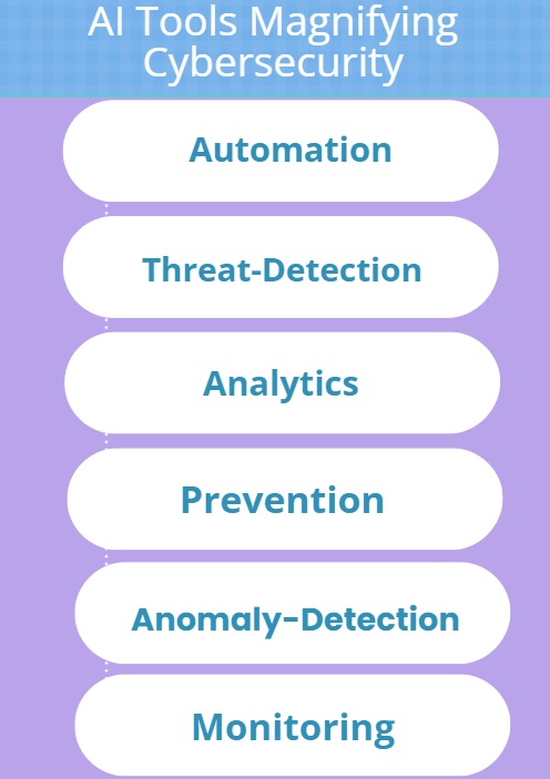  AI-Werkzeuge-Cybersicherheit-Vorteile 