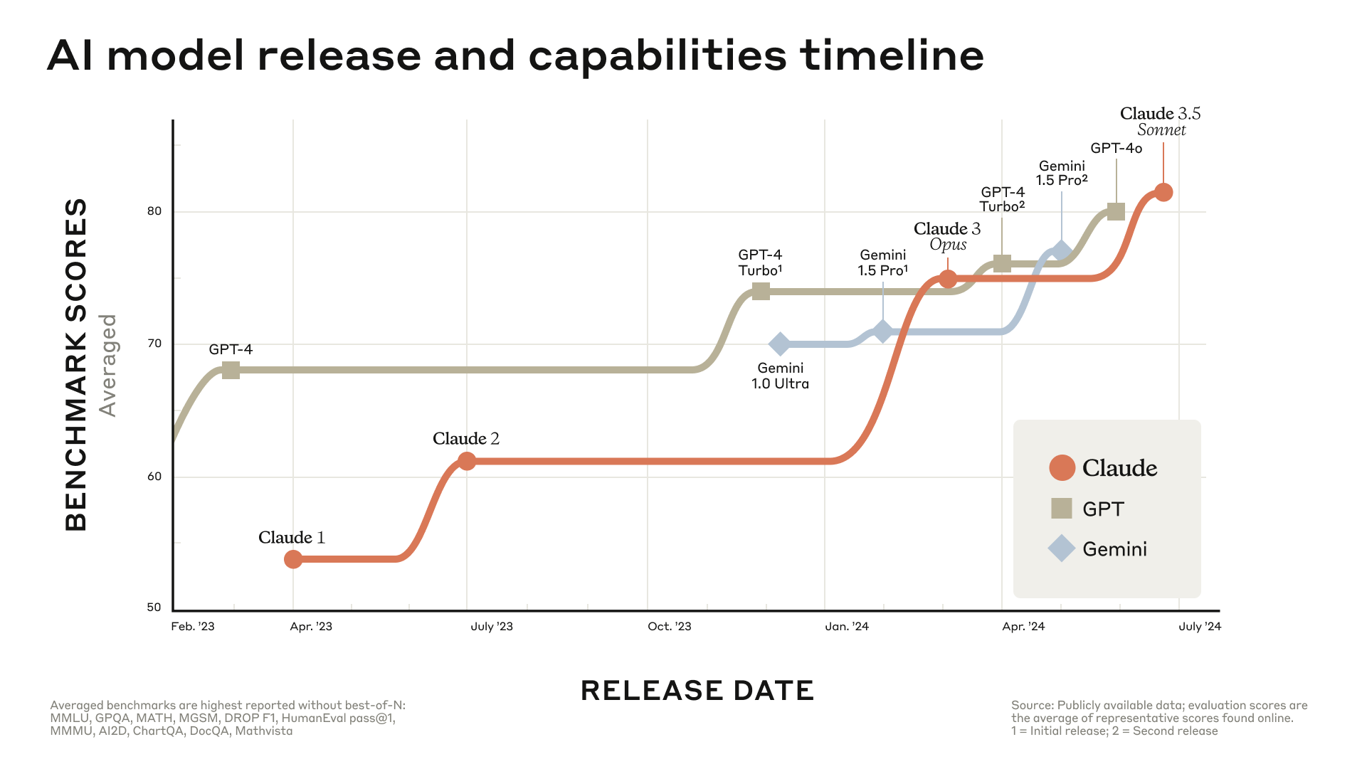 AI_Model_Release__Capabilities_Timeline.
