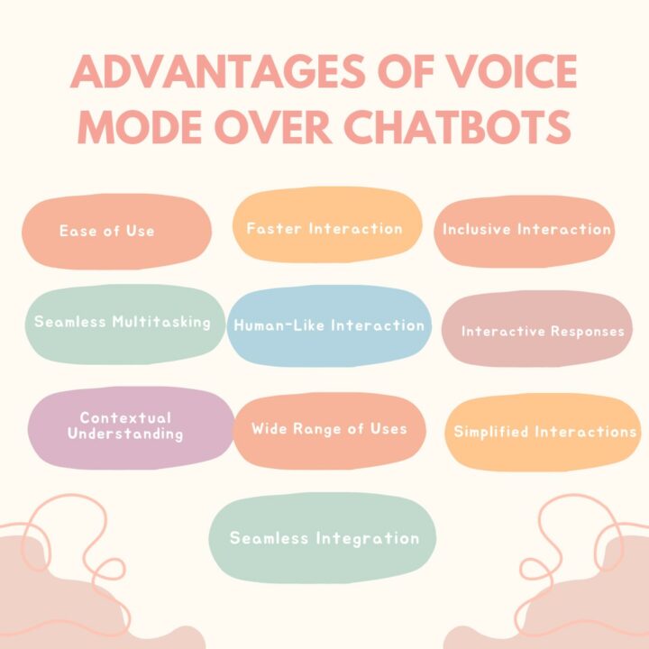 Advantages-of-Voice-Mode-Over-Chatbots