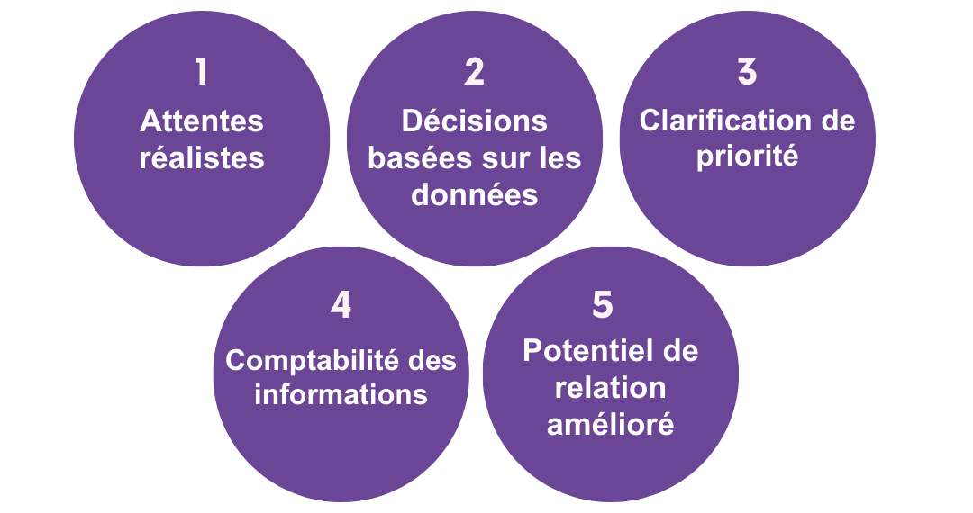 pourquoi-utiliser-keeper-ai-test-standards-calculator-infographic-with-steps-realistic-attentes-data-driven-decisions-priority-clarification-compatibility-insights-amélioré-relation-potentiel