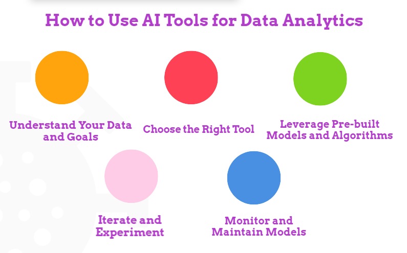 How-to-Use-AI-Tools-for-Data-Analytics-steps