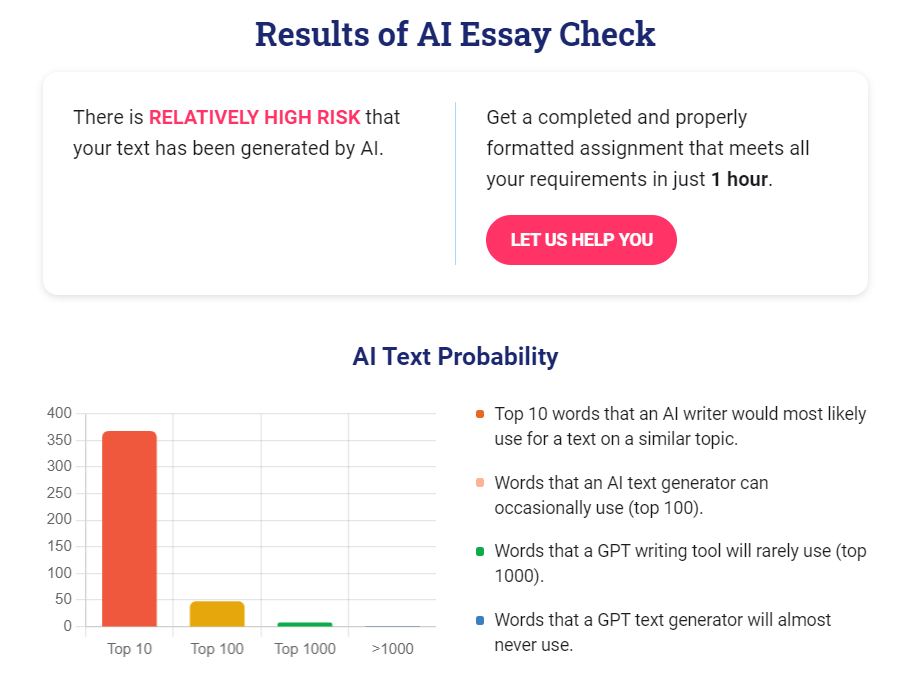 How-to-Use-AI-Tools-to-Detect-Essays-step-3-interpret-analysis