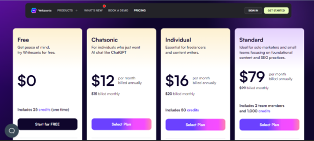  Página de preços do Writesonic apresentando os planos Free, Chatsonic, Individual e Standard. 
