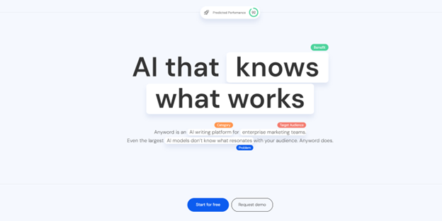 anyword-ai-homepage-showing-its-extensiv-features