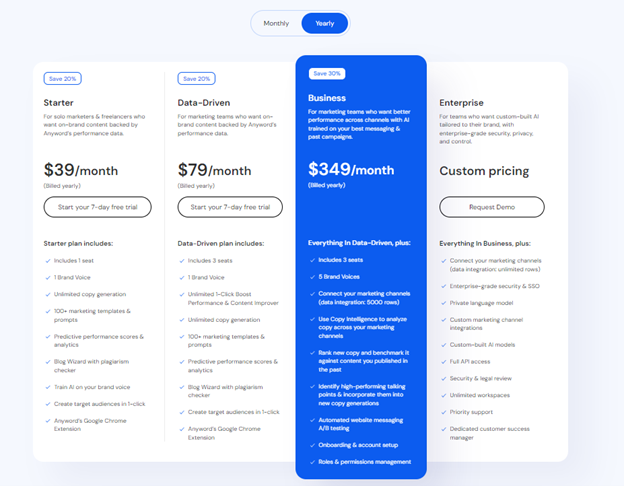 anyword-ai-offer-4-different-pricing-plans