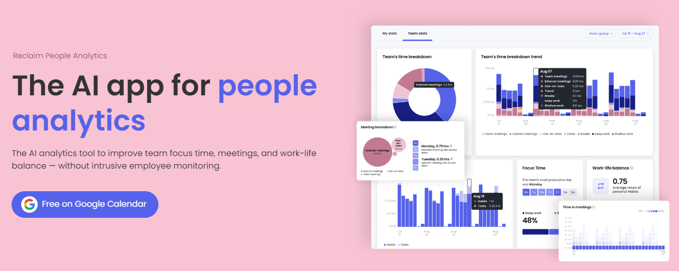  Dashboard de análise de pessoas da Reclaim-AI mostrando dados de produtividade da equipe e equilíbrio entre trabalho e vida pessoal. 