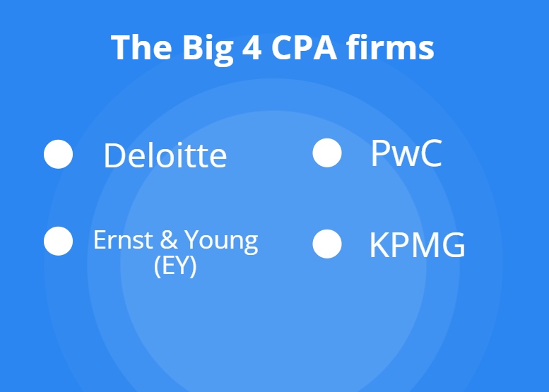  Contabilidade de IA - Grandes empresas de contabilidade CPA-4 