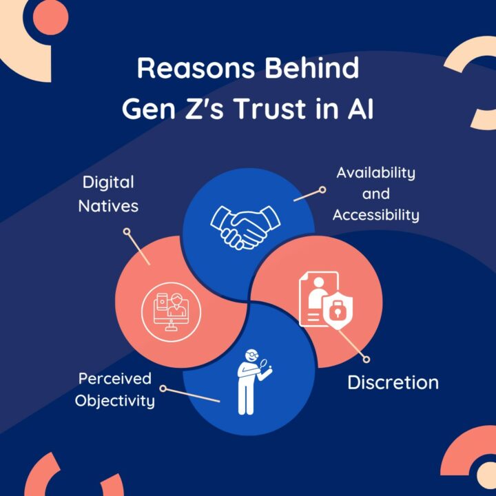 Reasons-Behind-Gen-Zs-Trust-in-AI