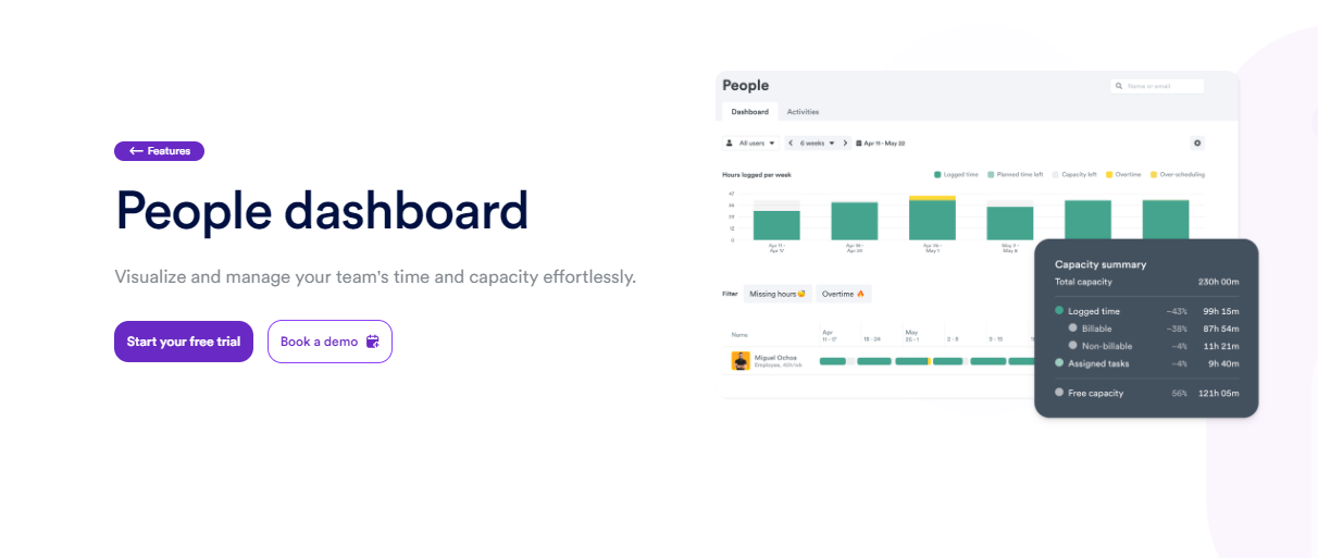 Timely's people dashboard providing insights into team capacity and productivity