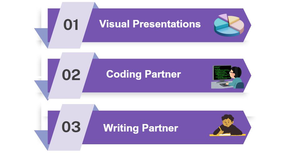  infographic-with-three-use-cases-of-claude-visual-presentations-coding-partner-writing-partner-each-with-illustrations